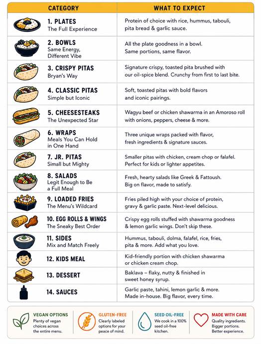 The Shawarma Guys Menu